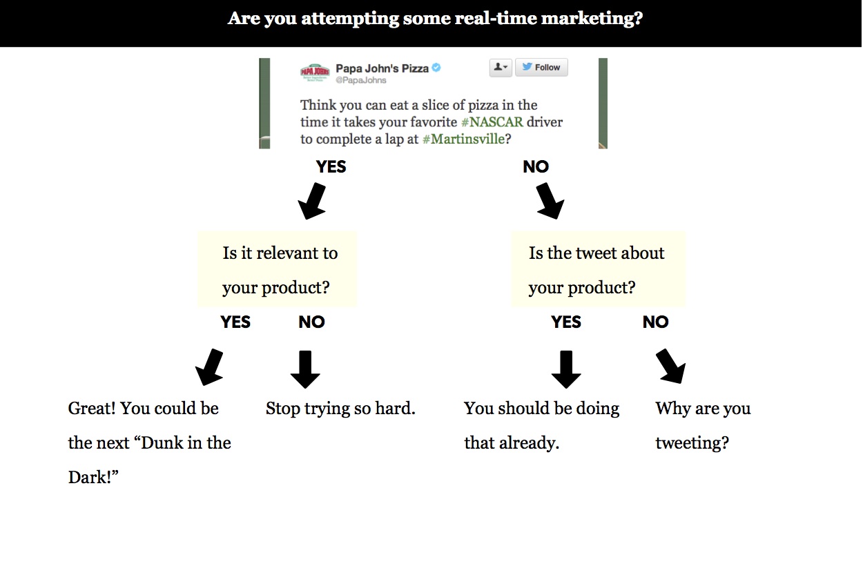 Brand Flow Chart real time
