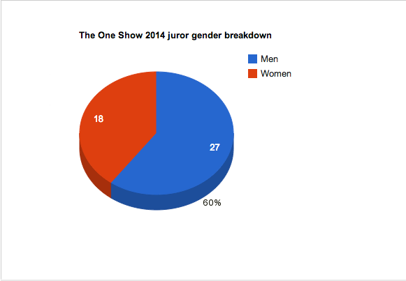 oneshow