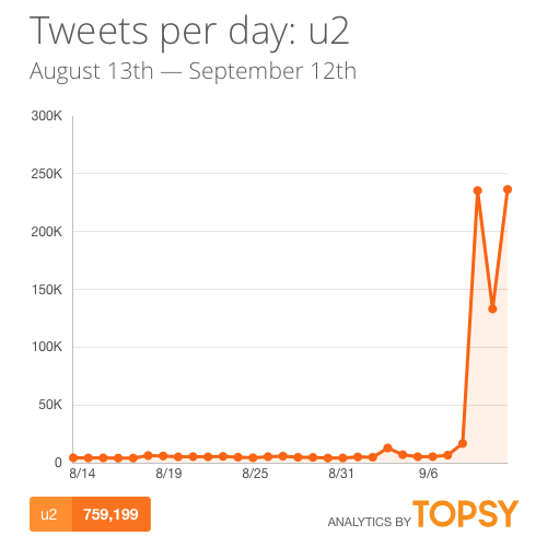 u2-topsy