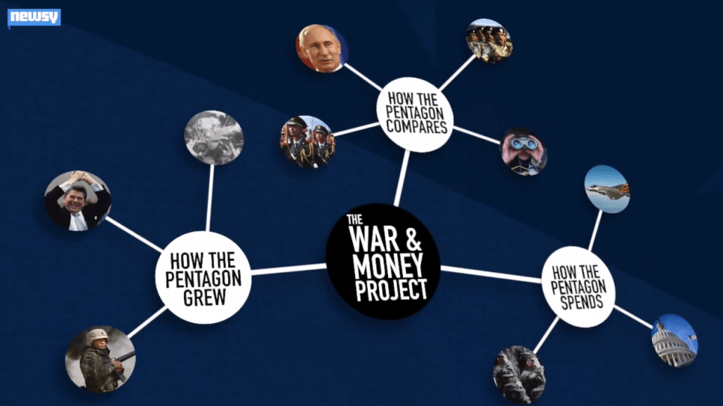 War and money project