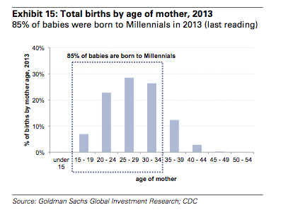 Millennial moms, by the numbers » Strategy