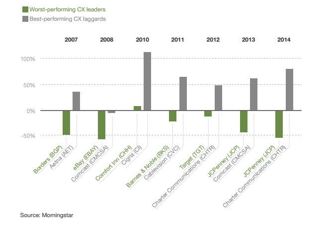 Source: Forrester Research/Morningstar