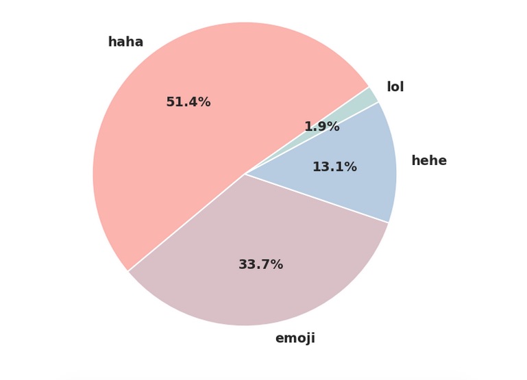 heheheha Profile History & Graphs