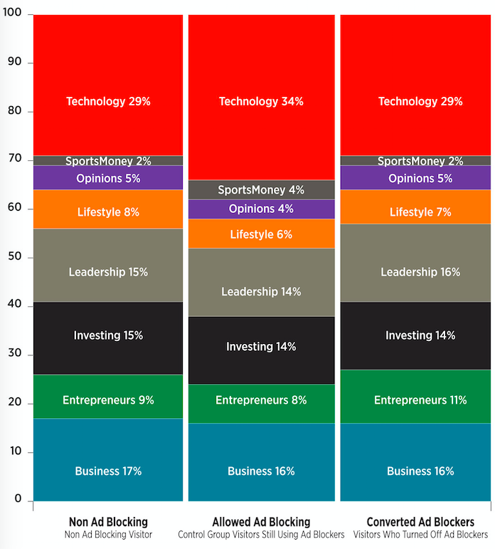 Courtesy of Forbes