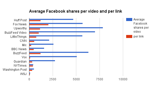 Newswhip chart 2