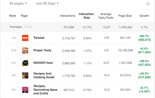 Twisted analytics