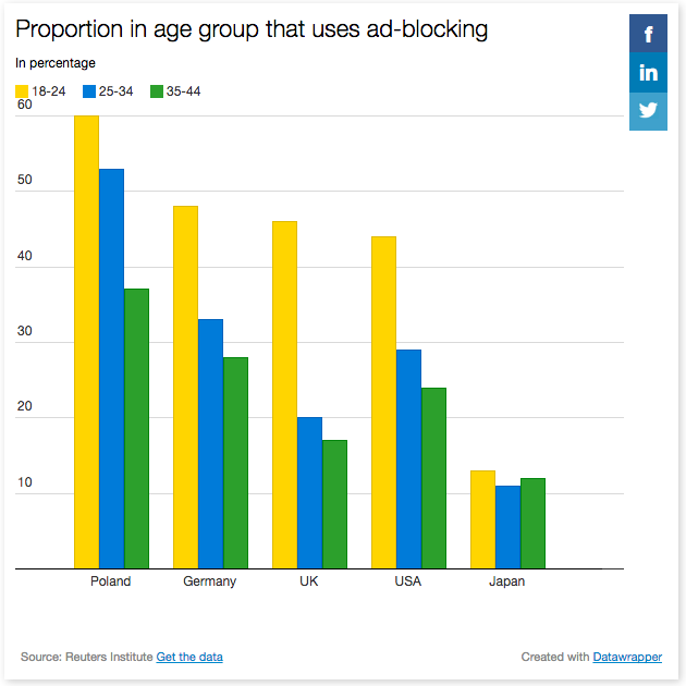 Ad blockers age