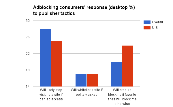 midia ad block chart