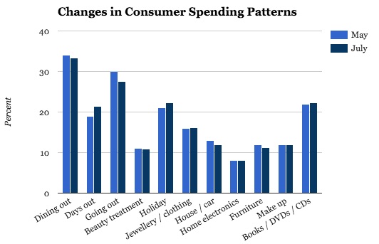 Consumer pattern