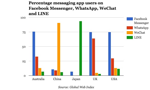 Understanding Line, the chat app behind 2016's largest tech IPO