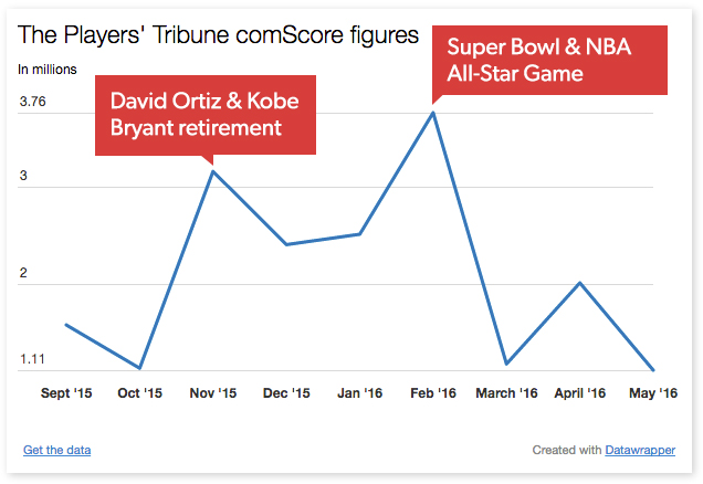 PlayersTribuneComScore (1)