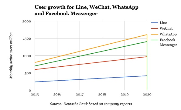 active monthly users