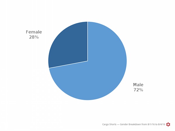 CargoShorts-gender-crimsonhexagon