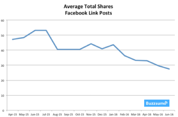 BuzzSumo_FB-link-posts