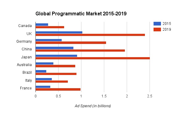 chart-2