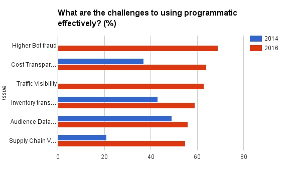 chart-4