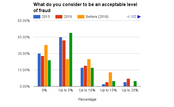 chart-5-use