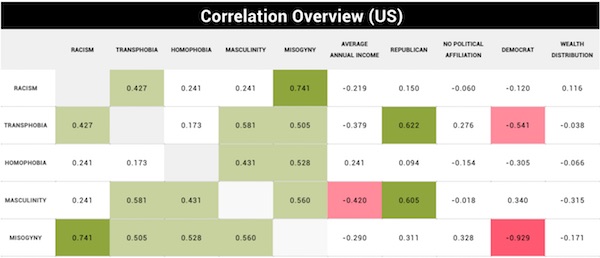 us-correlation-table-pg43
