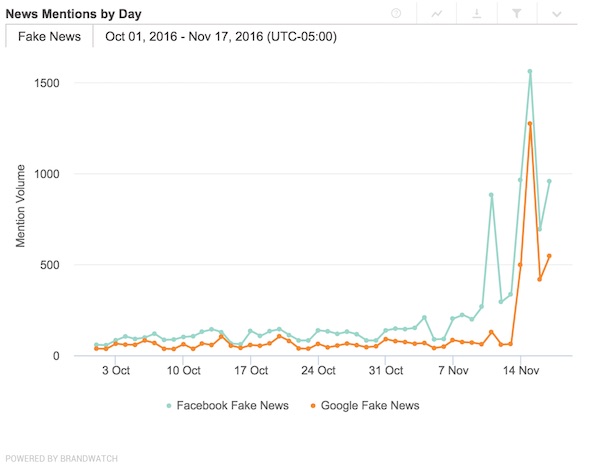 Source: Brandwatch