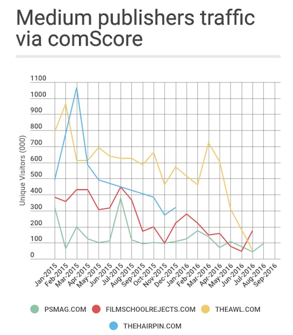 medium-chart