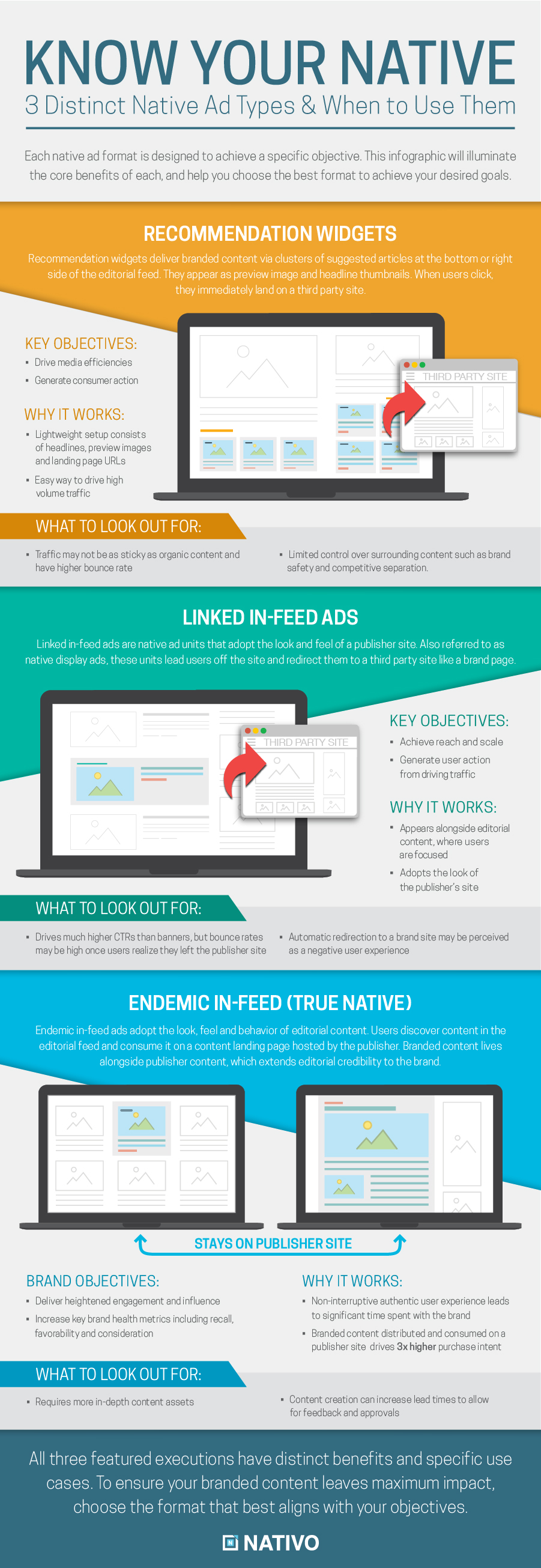 headline-three-native-ad-types-and-how-to-use-them-digiday-inforgraphic-byline-series-3-native-ad-types-know-your-native