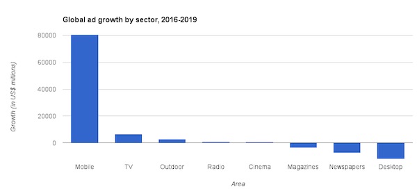 by-sector-use