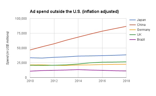 spend-outside-us