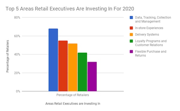 6 Dimensions Of Experiential Retail, And The 20 Retailers Doing It Best