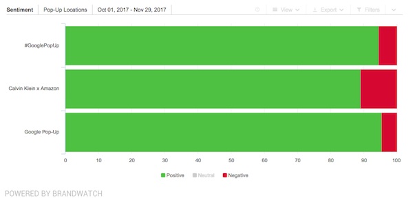 The state of experiential retail in 5 charts - Digiday