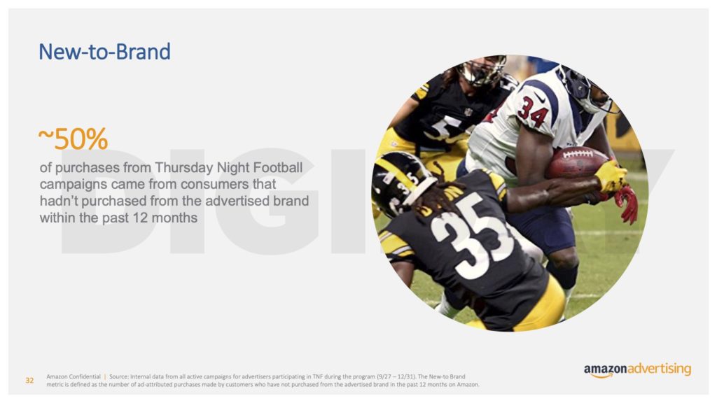 Fire TV Adds New Alexa Perks for Thursday Night Football Fans - CNET