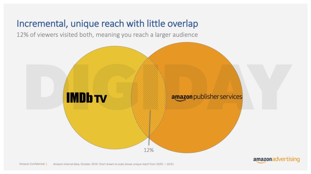 Integrating AI into 'Thursday Night Football' Games to Help Viewers  Feel Like Part of the Game - IMDb