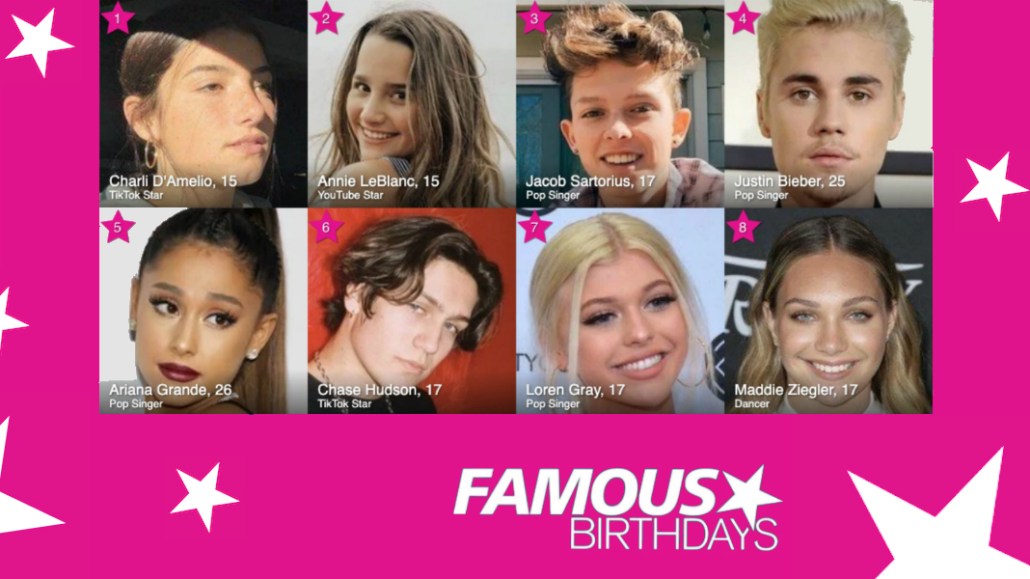 What is the most common birthday? These celebrities were born on it.