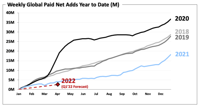 Rise of NuIget Live Subscriber Count, Real-Time  Subscriber  Analytics