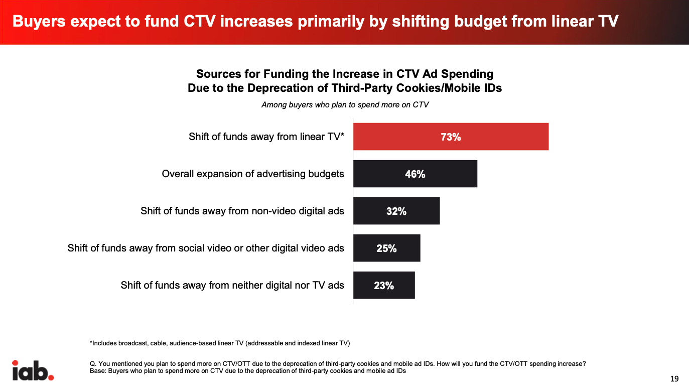 The Truth On BCESSV TV Streaming Device - Read Our Findings