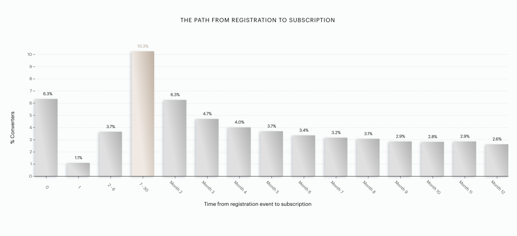 What creators say separates TikTok from Instagram Reels from