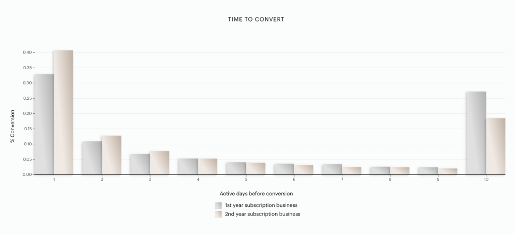 What creators say separates TikTok from Instagram Reels from