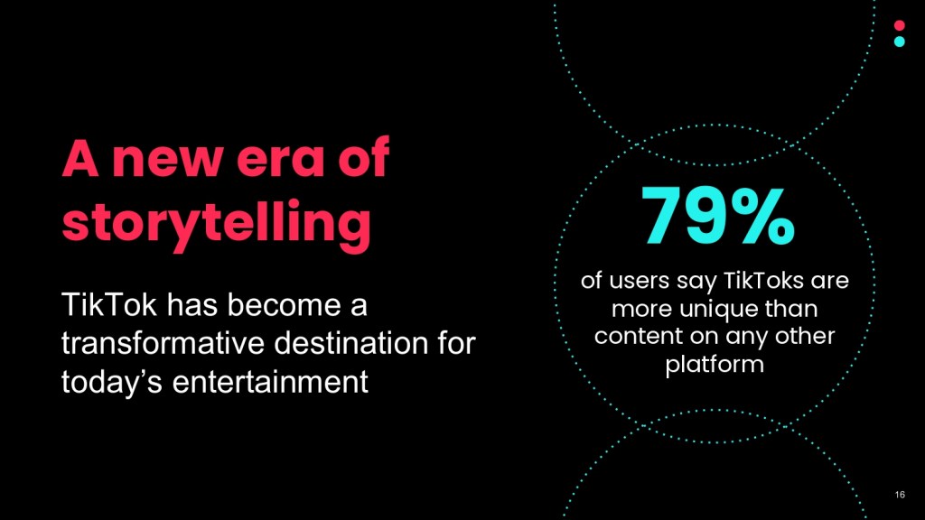 How TikTok is using data to convince gaming brands to spend on the platform  - Digiday