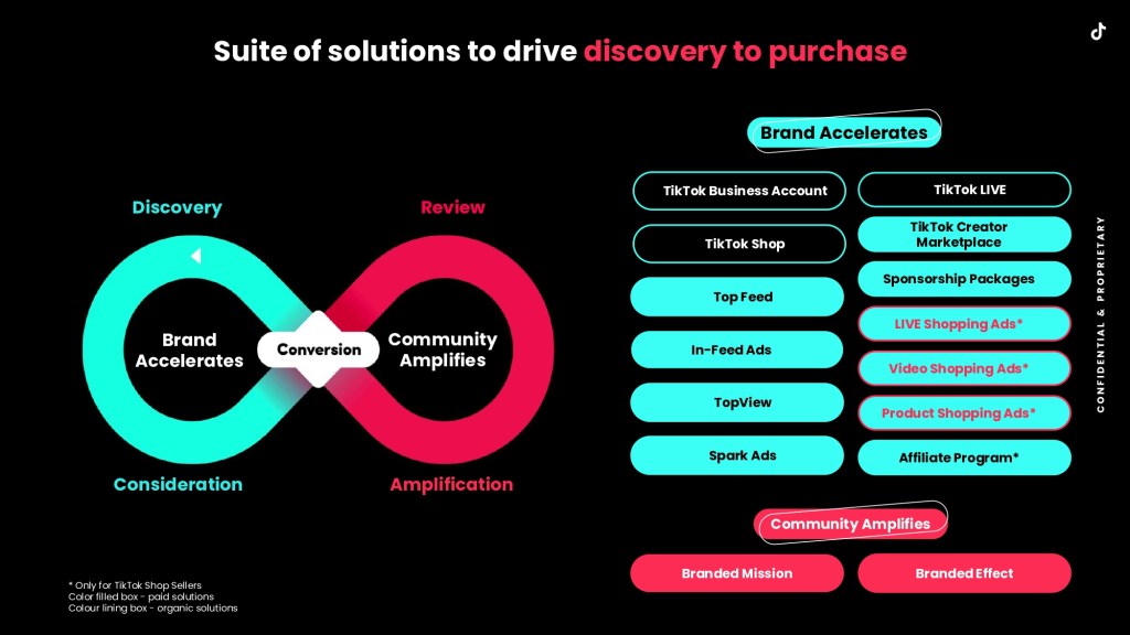 Behind the Scenes of TikTok Shop with a Pioneering U.S. Seller - Retail  TouchPoints