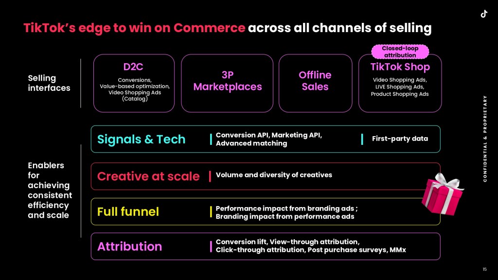 How TikTok is using data to convince gaming brands to spend on the platform  - Digiday