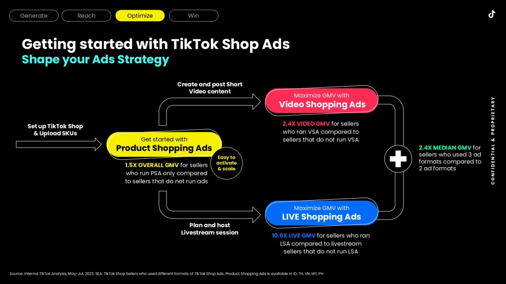 How TikTok is using data to convince gaming brands to spend on the platform  - Digiday