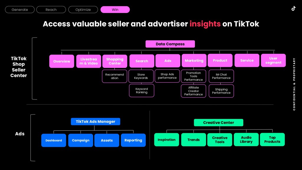 How TikTok is using data to convince gaming brands to spend on the platform  - Digiday