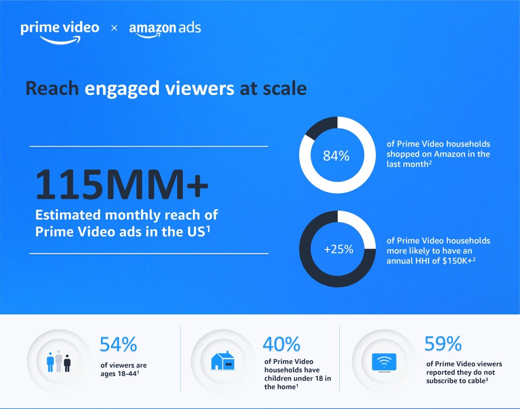 STV-Prime-video-2-pager_page-0002.jpg?w=1024