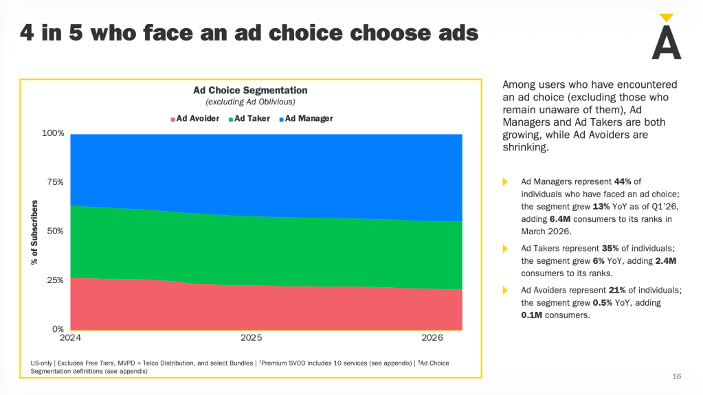 Future of TV Briefing: The ad-supported streaming landscape in graphic detail