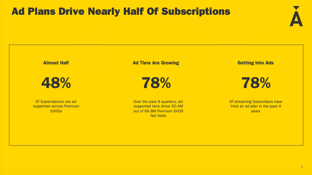 Future of TV Briefing: The ad-supported streaming landscape in graphic detail